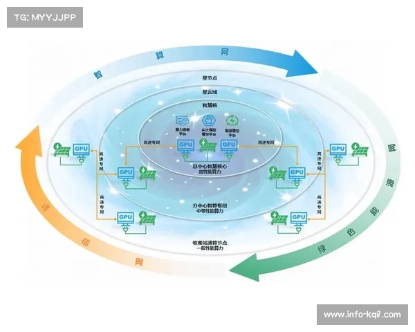 演进阶段中分布式算力节点全面下沉 支撑体育传播服务在低延时领域突破 演进阶段中分布式算力节点全面下沉 支撑体育传播服务在低延时领域突破